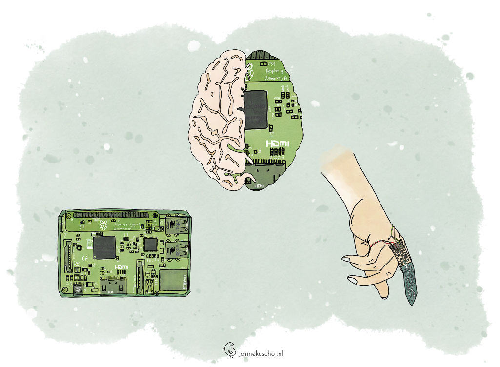 illustration of raspberryPi, a brain and a digital finger